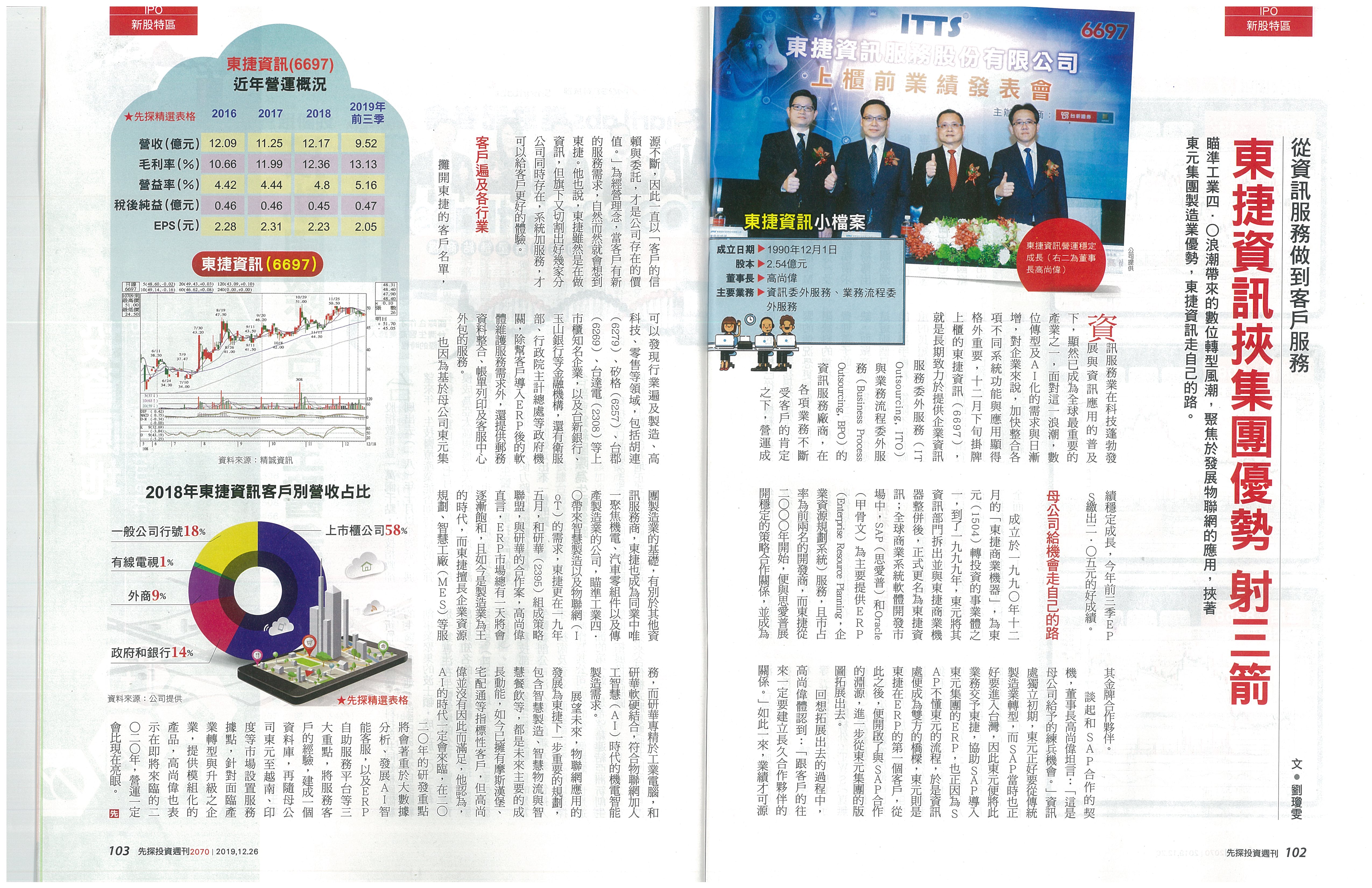 20191219 news