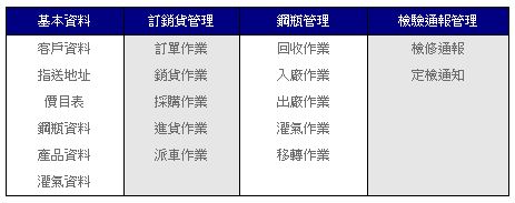 RFID system 02
