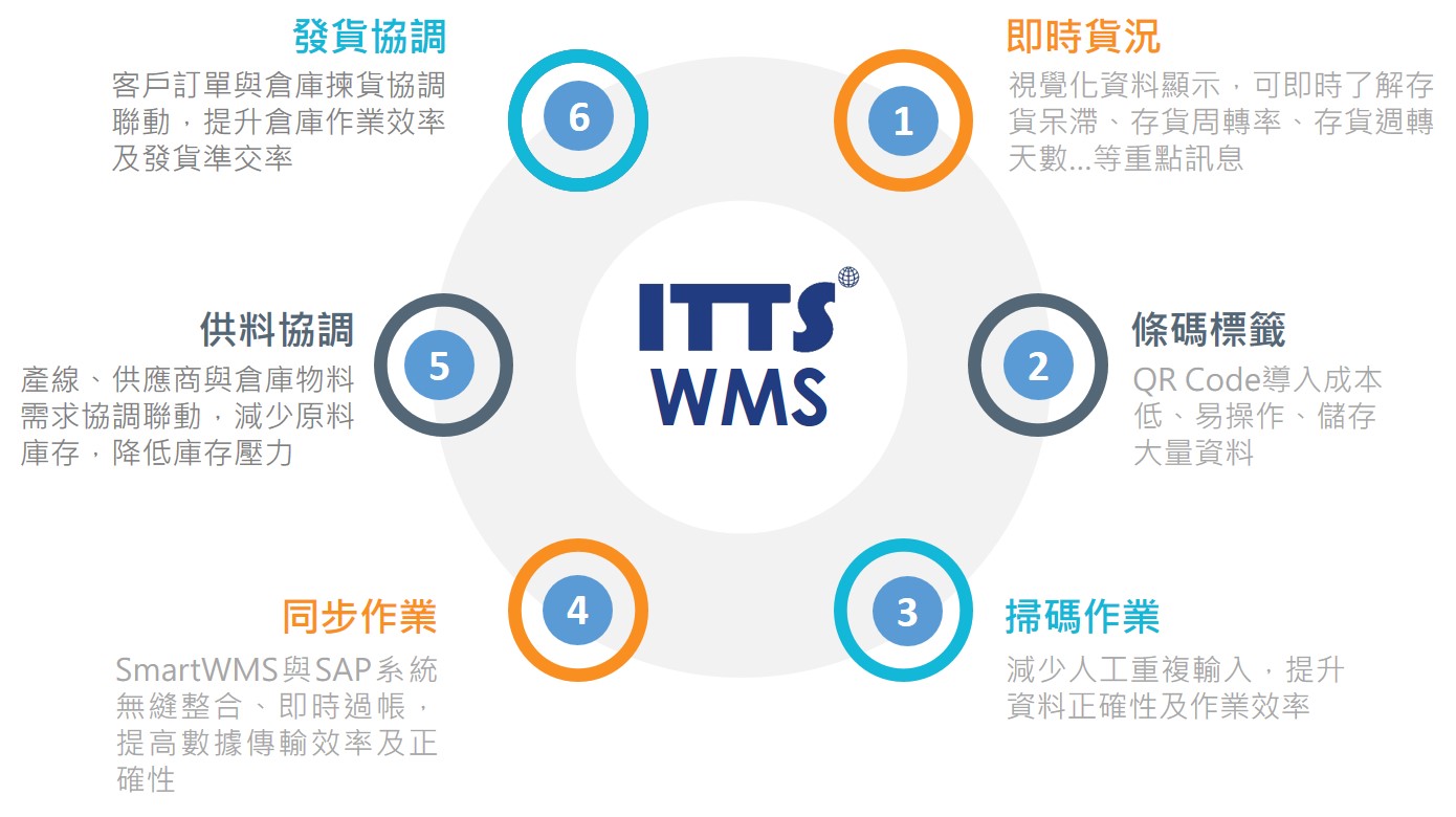 WMS xiao yi2