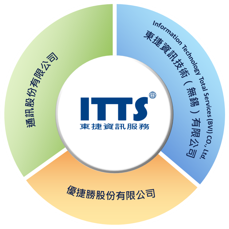 itts subsidiaries