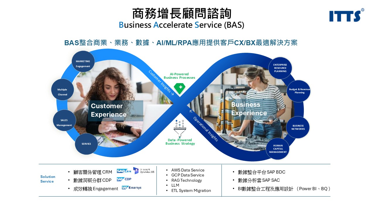 BAS整合商業、業務、數據、AI/ML/RPA應用提供客戶CX/BX最適解決方案