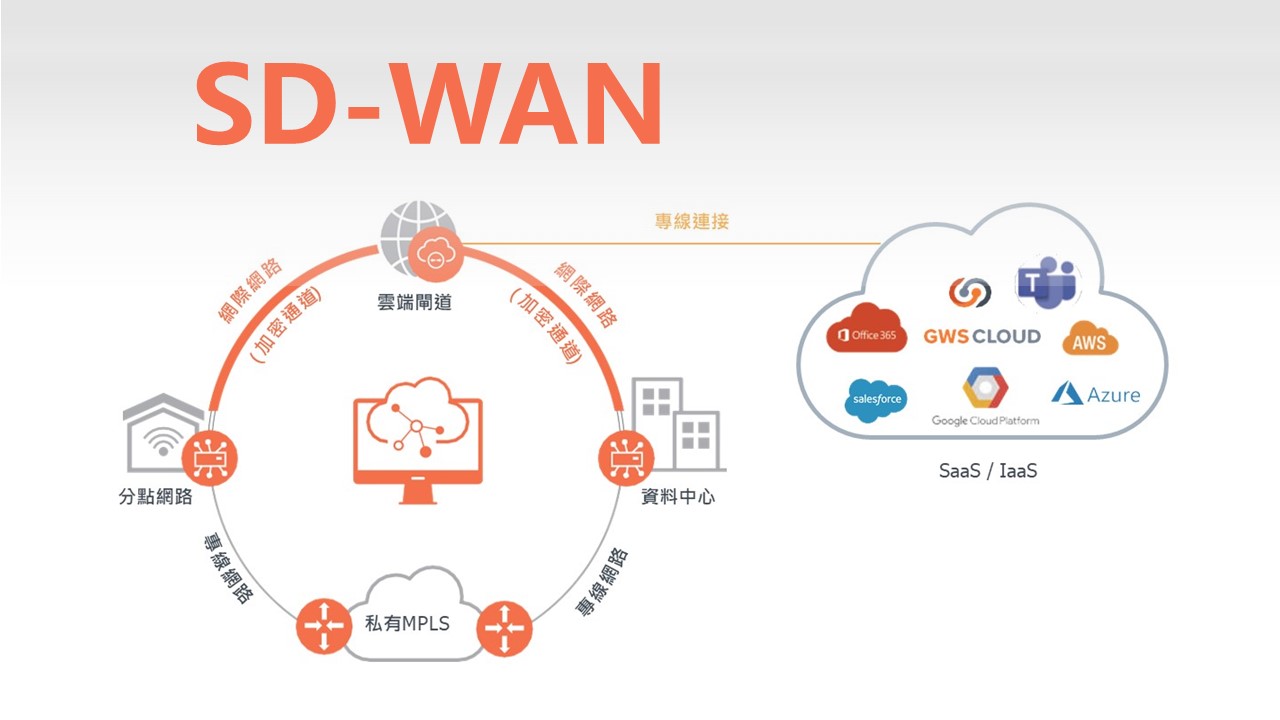 blog sd wan