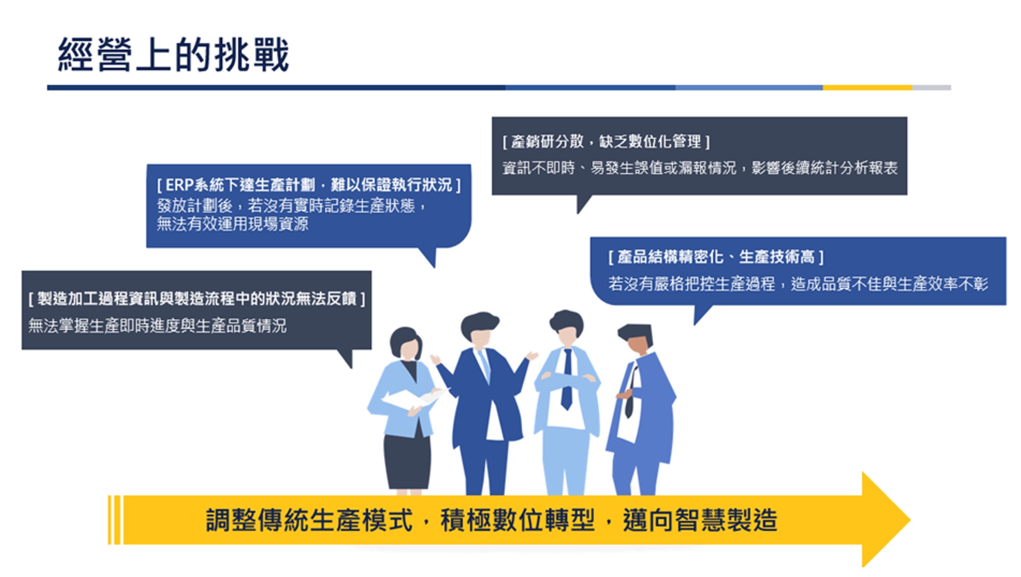 製造業經營痛點
