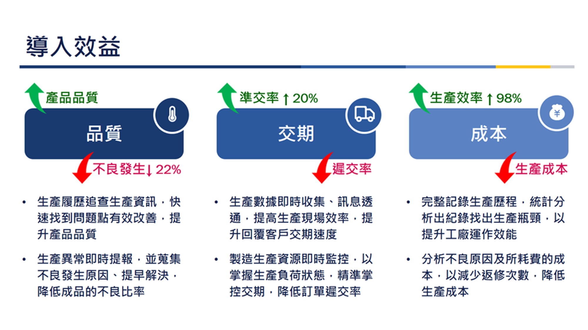 製造執行系統MES導入效益
