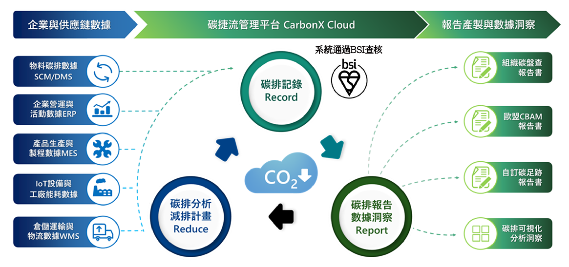 itts carbon flow 01