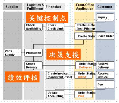 innovation 01