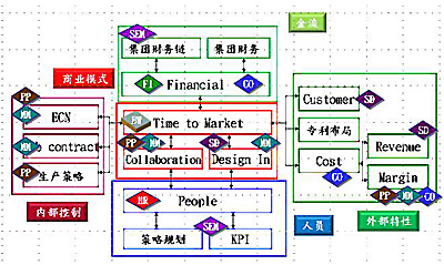 innovation 02