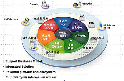 innovation 03