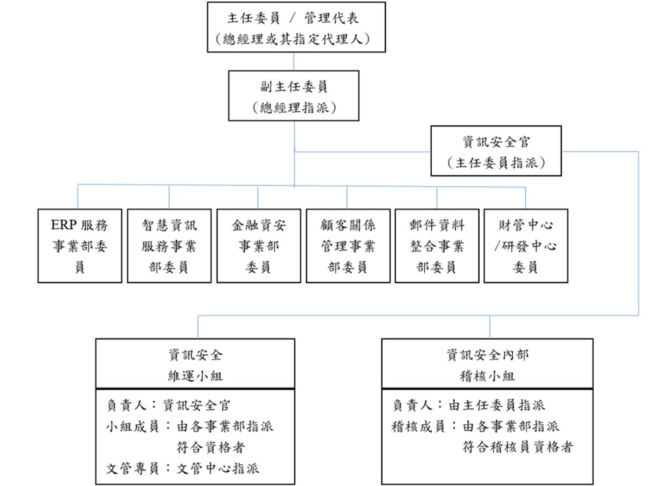information security management group