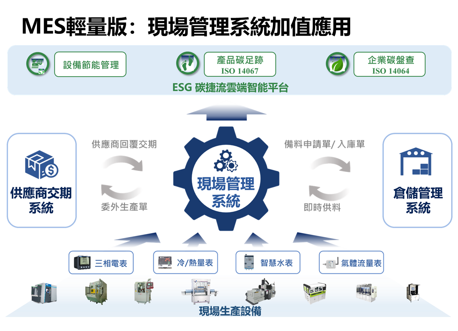 东捷资讯FMS现场管理系统