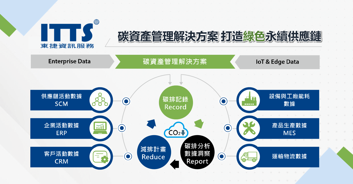 itts cam solution
