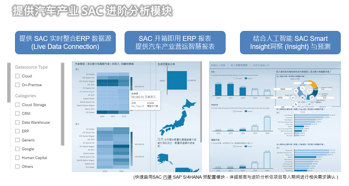 itts sap auto solution qpps sac cn