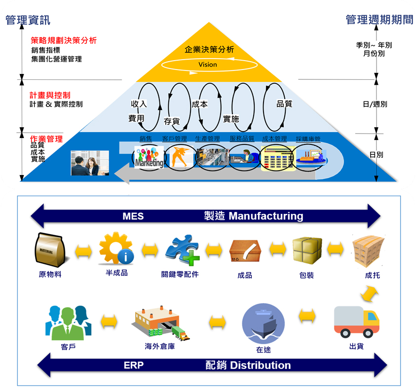 sap qpps 1